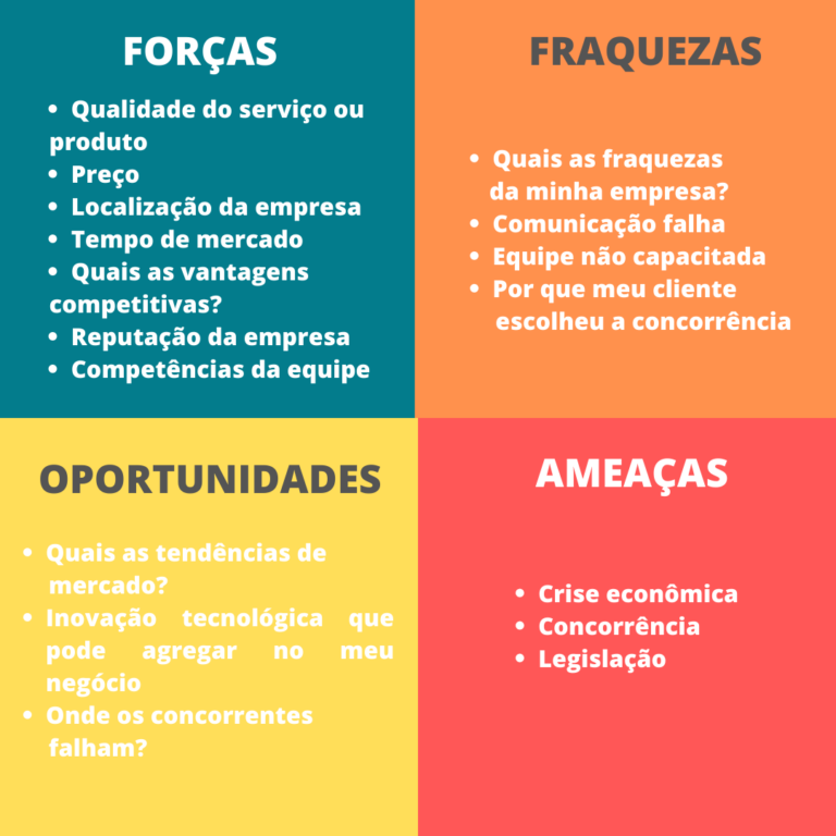 Análise Swot O Que é E Como Aplicar Dentro Da Sua Empresa Blogmazzola 