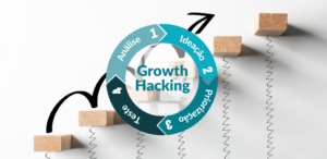 Ciclo de Growth Hacking e suas quatro fases