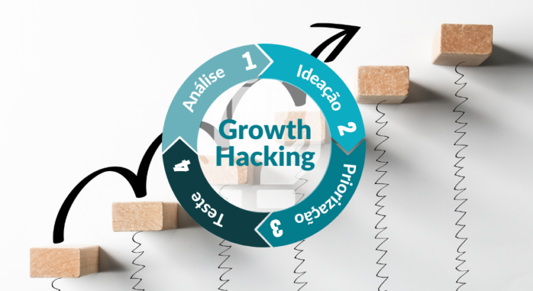 Ciclo de Growth Hacking e suas quatro fases